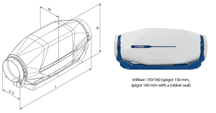 Вентс inWave 150/160 US - Розміри